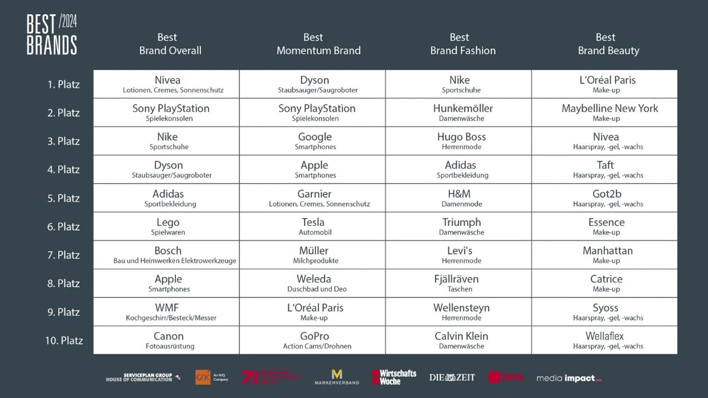 Best Brands 2024 In M Nchen Ausgezeichnet   Bestbrands2024 