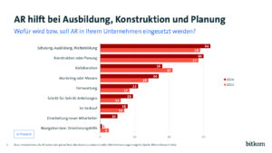(alle Grafiken: Bitkom)