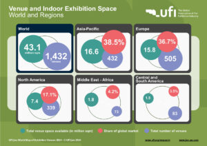 (Grafiken: UFI/jwc GmbH)